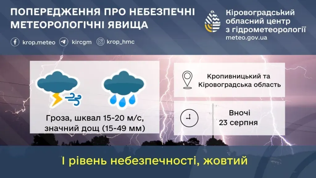 Негода на Кіровоградщині: синоптики попереджають про грози та шквали