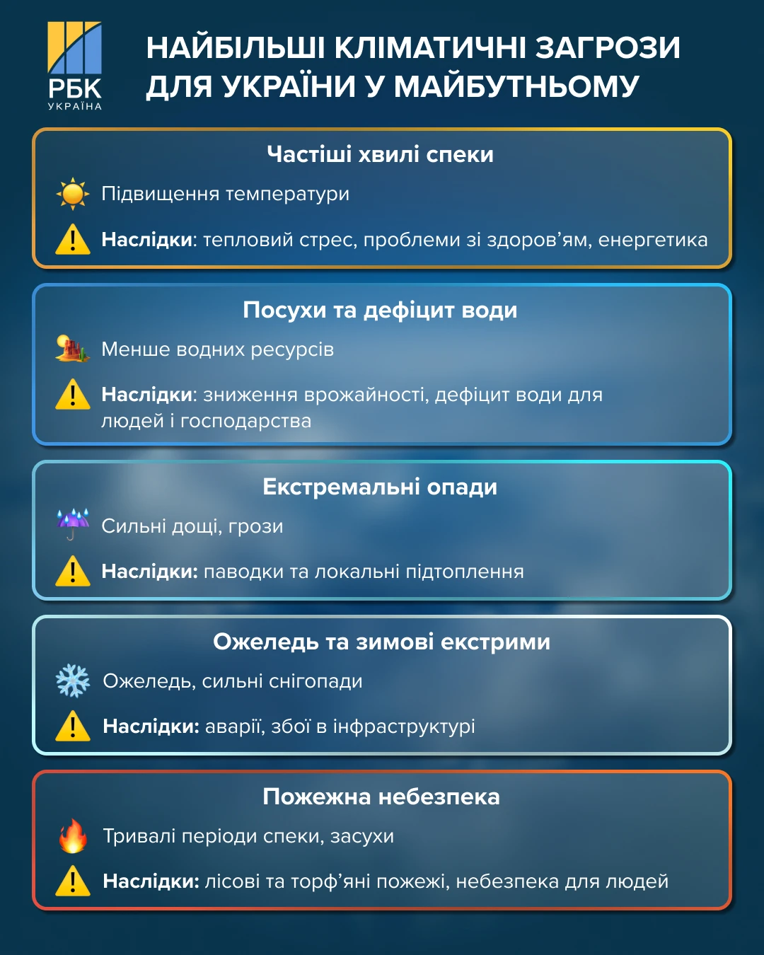 Між «сибірським вибухом» та глобальним потеплінням: кліматологи пояснили аномалії зими 2026