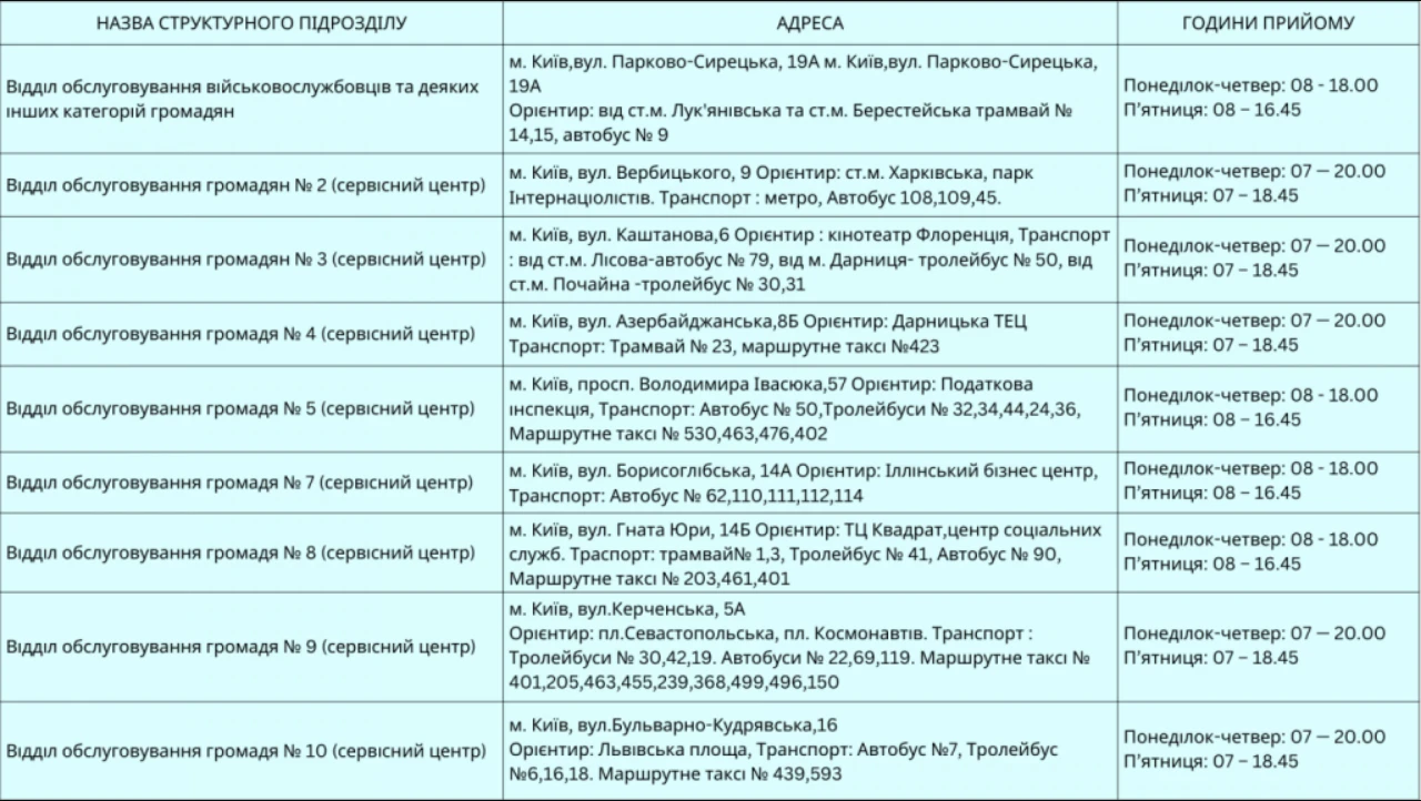 Пенсійний фонд переходить на посилений режим: сервісні центри працюватимуть допізна