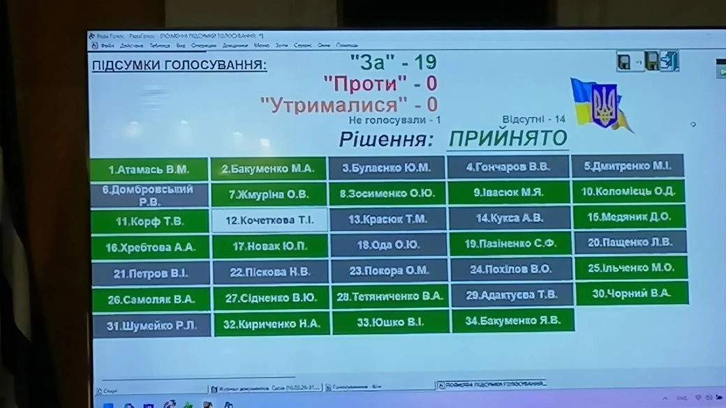 Корупційний скандал у Світловодську: депутати проголосували за відставку Романа Домбровського