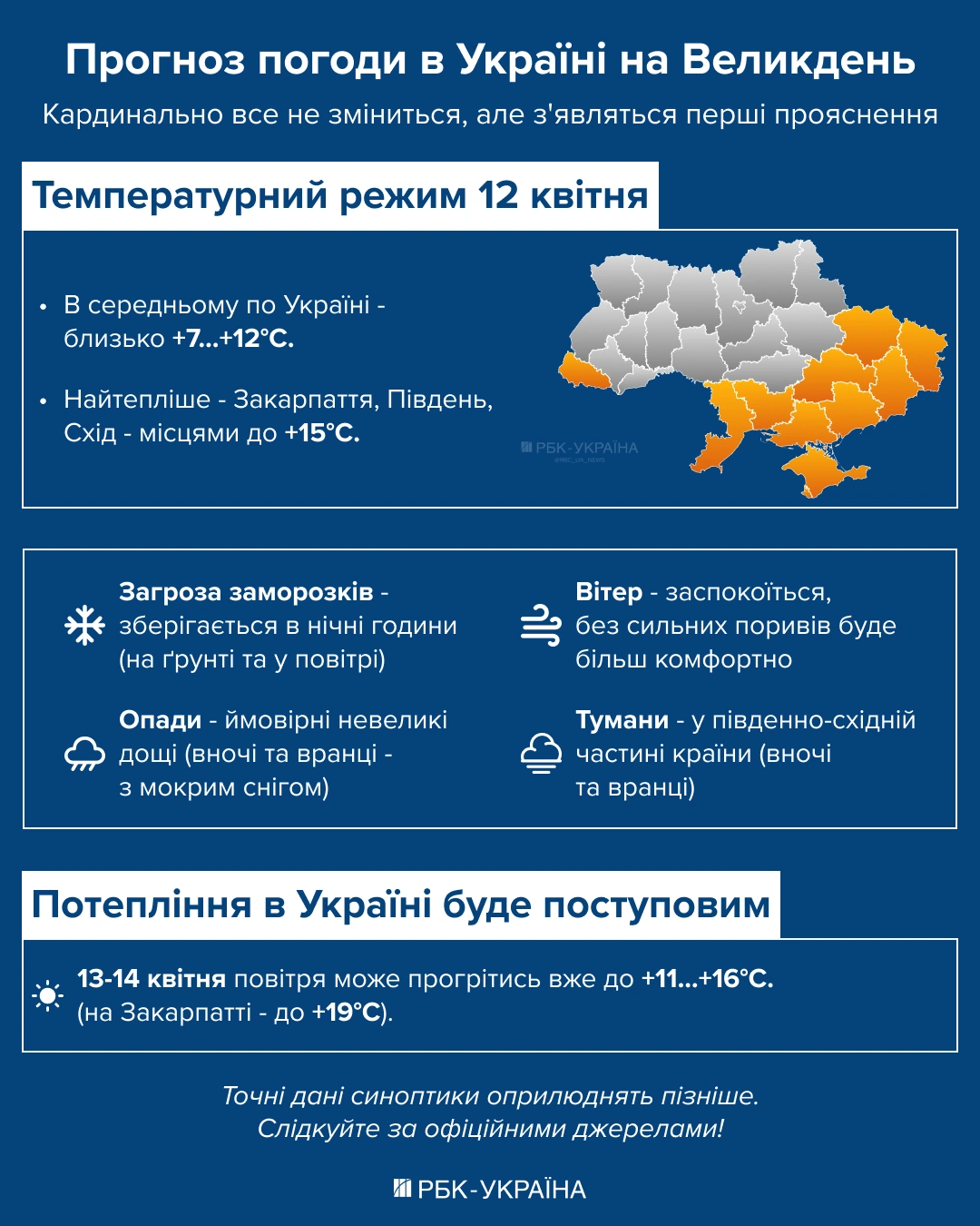 Контрастна погода на Великдень: заморозки, мокрий сніг та очікування тепла
